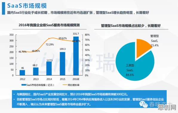 什么是量子控制论？它如何解释工业SaaS服务这一现象