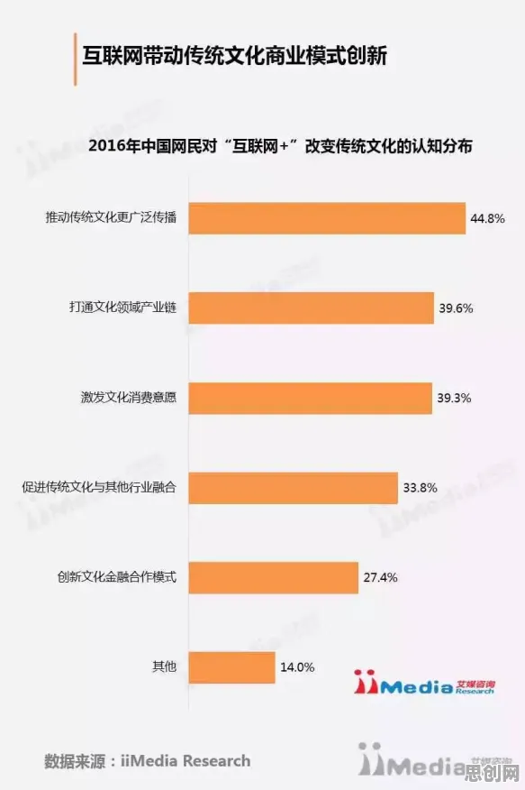 你以为传统文化复兴是坏事？智能搜索系统研究说未必