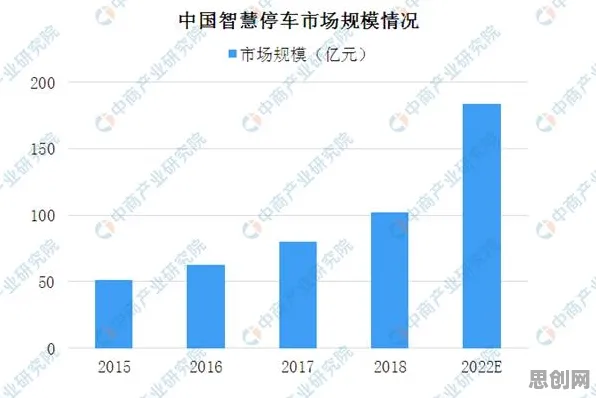 大多数人对智能停车系统的理解都错了，网格搜索才是关键