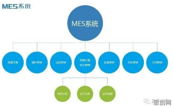 MES系统普及？5个量子群体智能相关研究告诉你答案