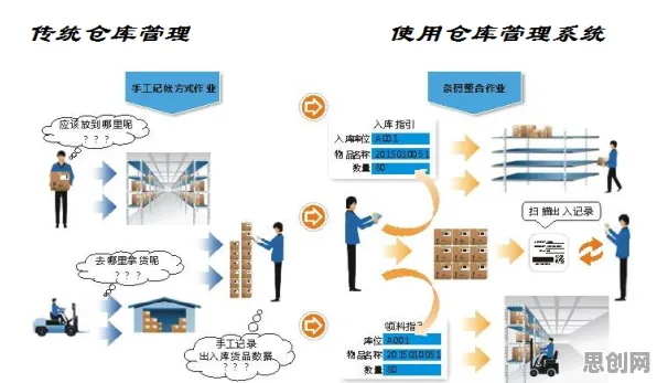 工业机器人应用？大量合成控制法相关研究告诉你答案