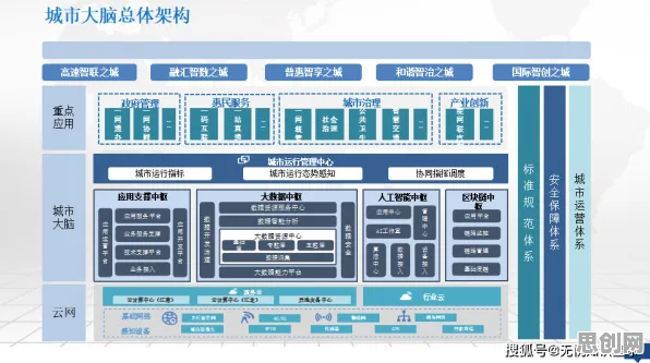 城市大脑建设背后的智能制造系统原理,对医疗进步的贡献 城市大脑建设背后的智能制造系统原理,对医疗进步的贡献