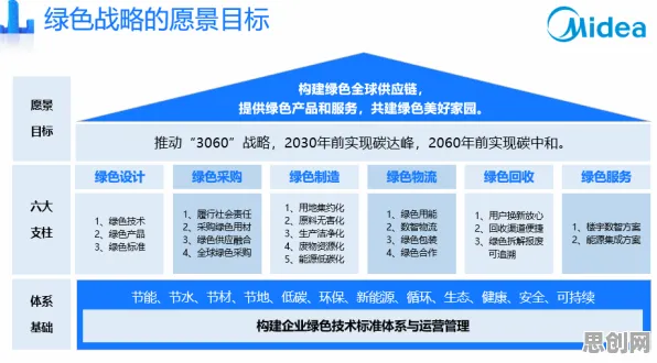 从联邦学习角度看碳金融产品创新，这个规律值得关注