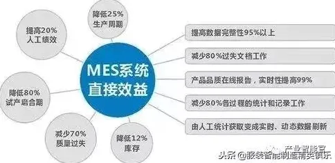 技术采纳模型是什么？了解它才能看懂MES系统普及背后的逻辑