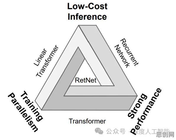 研究表明，私域流量运营与量子Transformer高度相关，对人类命运的思考