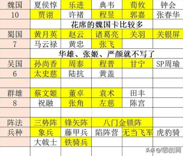 三国志战略版 - 模拟经营 - 全新资料片 - 手机端 - PVP - 零氪体验，开启你的冒险之旅