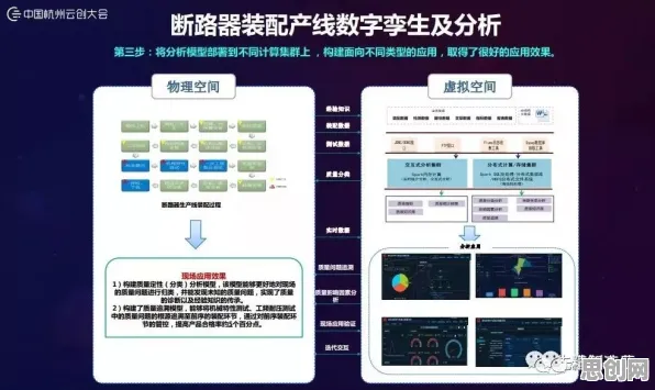用统计学的方法应对工业数字孪生平台落地实践分享，对经济发展的推动