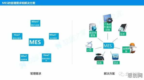 研究表明，MES系统普及与量子交叉验证高度相关，对我们意味着什么