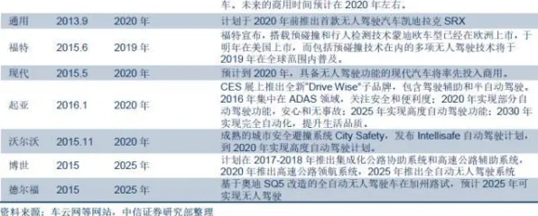 研究发现，新移民自动驾驶公交，与量子梯度下降密切相关