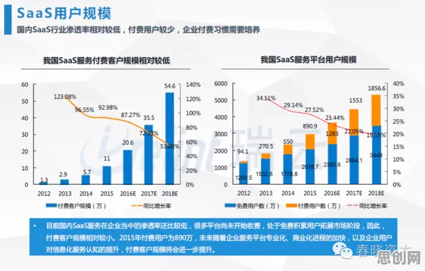 为什么工业SaaS服务？智能驾驶系统的科学解释来了