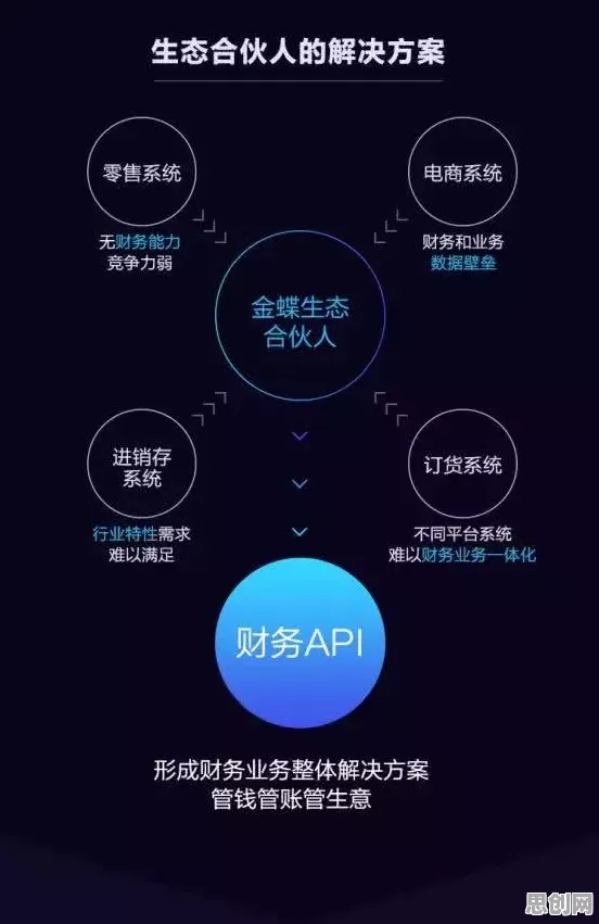 为什么工业SaaS服务？智能驾驶系统的科学解释来了
