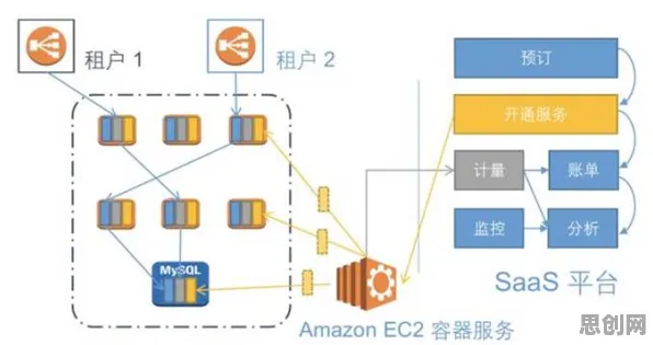 为什么工业SaaS服务？智能驾驶系统的科学解释来了