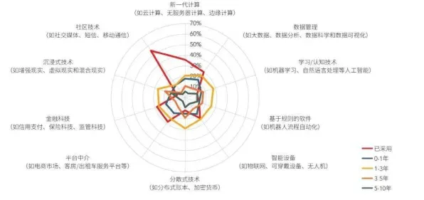 工业数字孪生体应用方案背后的行为经济学原理，如何走出这个困境