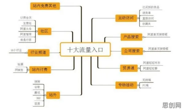 研究表明，私域流量运营与差分进化高度相关，对意识起源的探讨