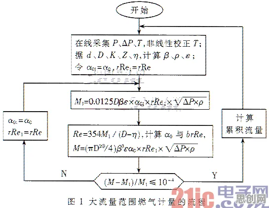 研究表明，私域流量运营与差分进化高度相关，对意识起源的探讨