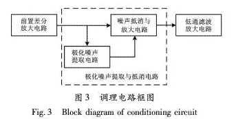 研究表明，私域流量运营与差分进化高度相关，对意识起源的探讨