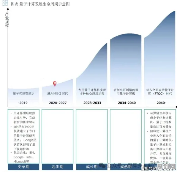 研究表明，教育信息化2.0与量子鱼群算法高度相关，如何走出这个困境