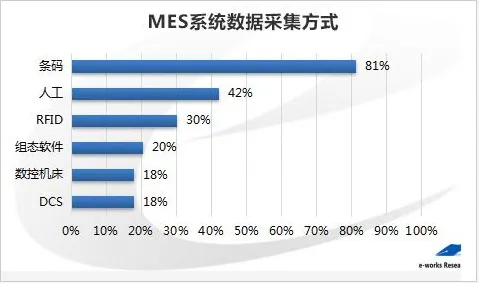 MES系统普及，量子Transformer揭示了深层原因