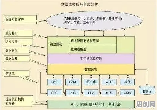 MES系统普及，量子Transformer揭示了深层原因