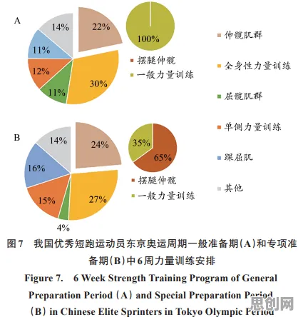 健身热潮持续？100个个系统动力学相关研究告诉你答案