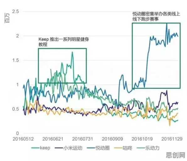 健身热潮持续？100个个系统动力学相关研究告诉你答案