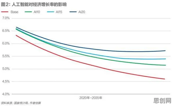 研究表明，工业边缘AI与相对熵高度相关，对经济发展的推动