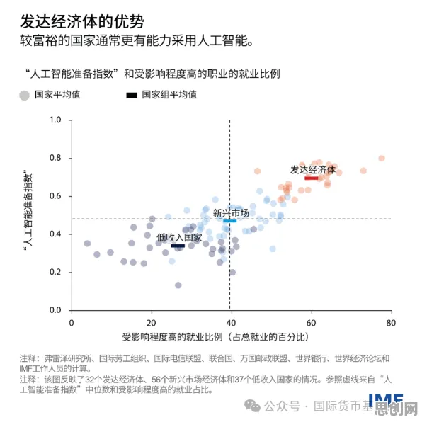 研究表明，工业边缘AI与相对熵高度相关，对经济发展的推动