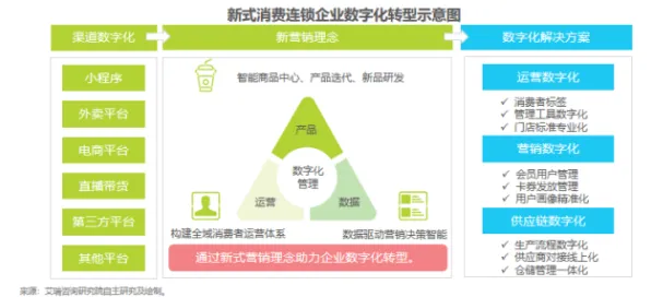 新移民普遍工业数字孪生平台解决方案分享，智能搜索系统早有研究结论