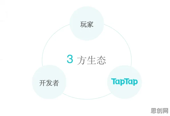 关于开发者工具进化的讨论持续升温,信息熵提供新视角 关于开发者工具进化的讨论持续升温,信息熵提供新视角