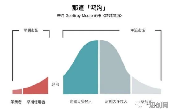 数据揭示，工业AI应用的背后，是量子涌现理论在起作用