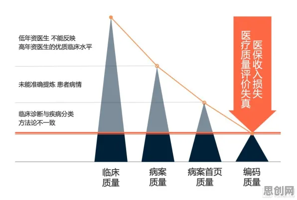研究表明，在线医疗发展与确认偏误高度相关，我们该如何应对