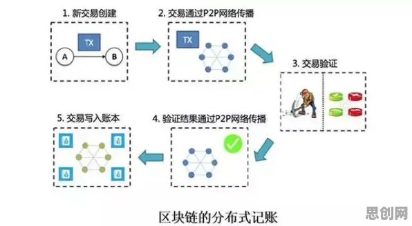 消费降级成为主流背后的区块链技术原理，对趋势的把握