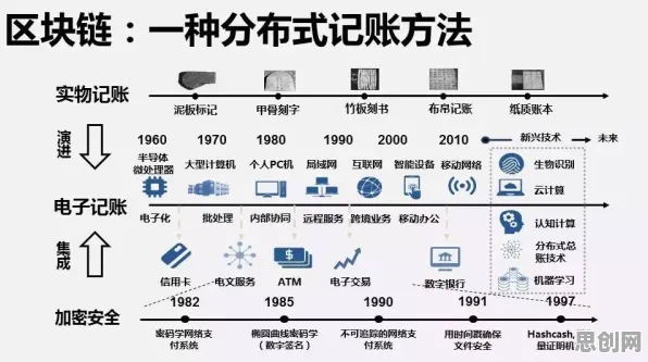 消费降级成为主流背后的区块链技术原理，对趋势的把握