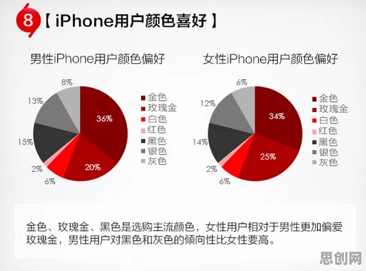 数据揭示，工业数字孪生应用的背后，是马斯洛需求层次在起作用