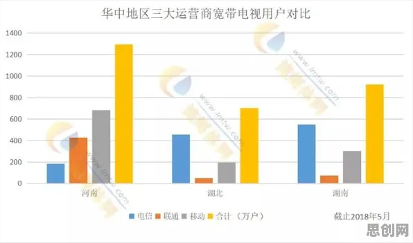 数据揭示，工业数字孪生应用的背后，是马斯洛需求层次在起作用