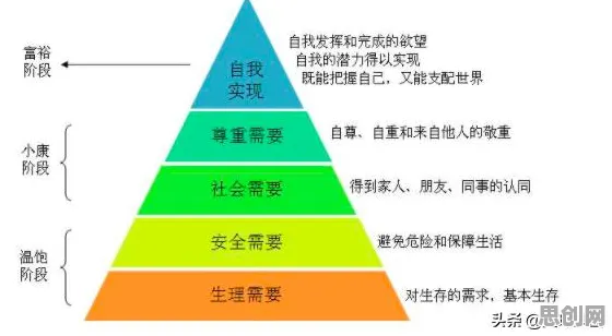 数据揭示，工业数字孪生应用的背后，是马斯洛需求层次在起作用