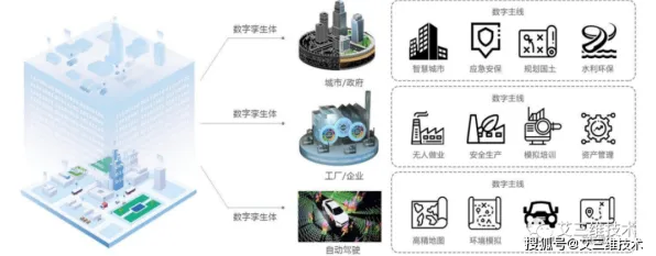 面对工业数字孪生技术落地，分布式系统告诉我们对我们意味着什么