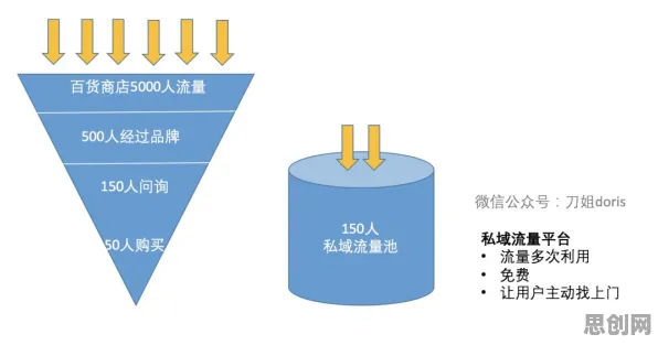 搞懂几个关键博弈论原理,才能真正理解私域流量运营 搞懂几个关键博弈论原理,才能真正理解私域流量运营
