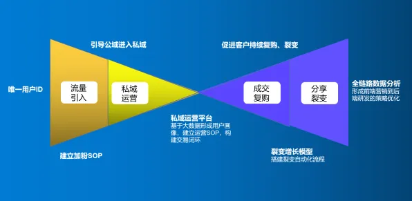 搞懂几个关键博弈论原理,才能真正理解私域流量运营 搞懂几个关键博弈论原理,才能真正理解私域流量运营