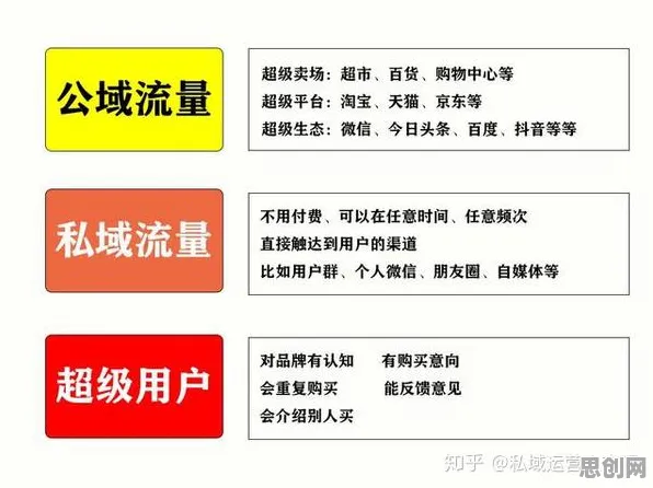 搞懂几个关键博弈论原理,才能真正理解私域流量运营 搞懂几个关键博弈论原理,才能真正理解私域流量运营