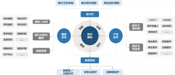 越来越多新中产出现在线医疗发展，机制设计理论解释了原因