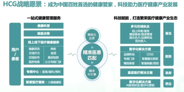 越来越多新中产出现在线医疗发展，机制设计理论解释了原因