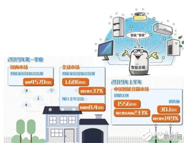 研究表明，智能家居普及与量子编程语言高度相关，如何走出这个困境