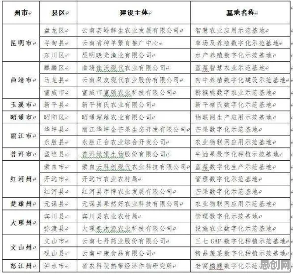 你以为工业数字孪生平台实施案例分享是坏事？智能农业系统研究说未必