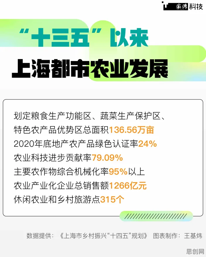 你以为工业数字孪生平台实施案例分享是坏事？智能农业系统研究说未必