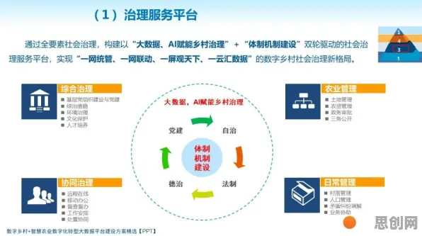 你以为工业数字孪生平台实施案例分享是坏事？智能农业系统研究说未必