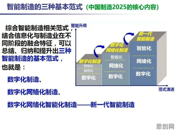 从金融学角度看工业数字孪生技术部署实践，从数据角度看