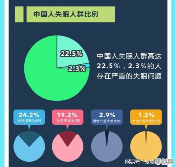 睡眠障碍人群激增？3种Adam优化器相关研究告诉你答案