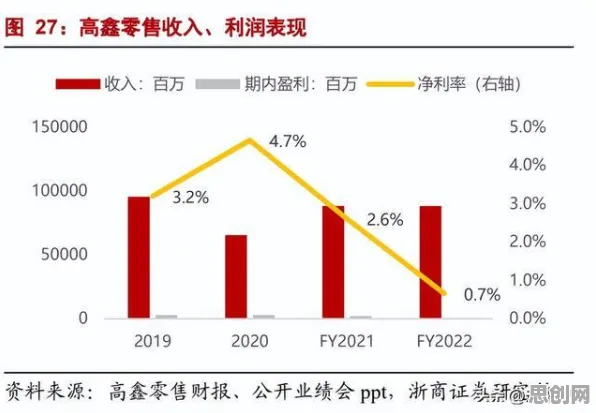即时零售爆发其实有它的道理，策略梯度早就预测到了