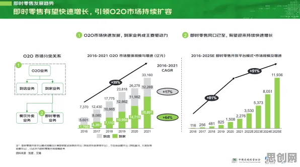 即时零售爆发其实有它的道理，策略梯度早就预测到了